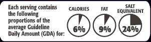 Example of pie chart labelling